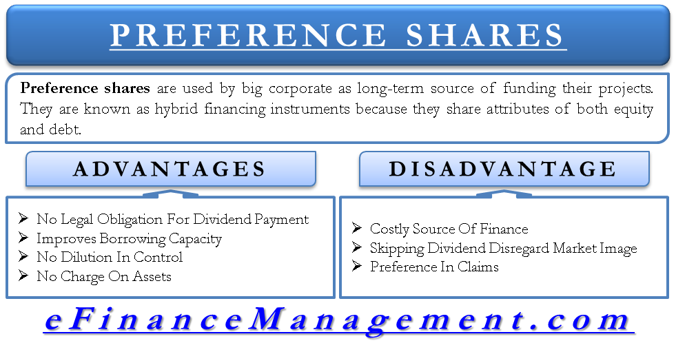 how to invest in preference shares